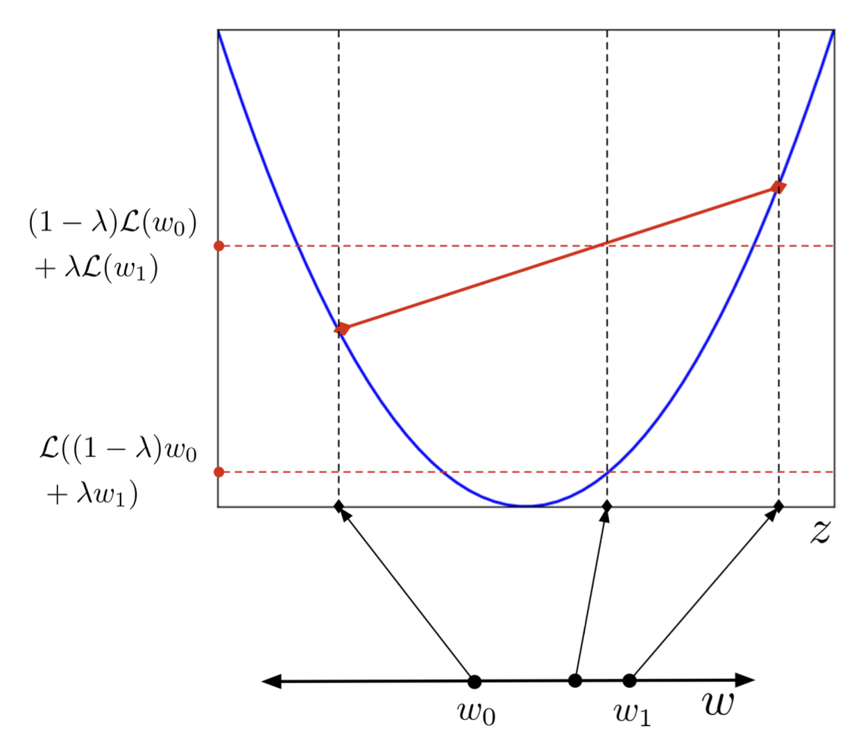 What is Linear Classification? [Ⅱ]