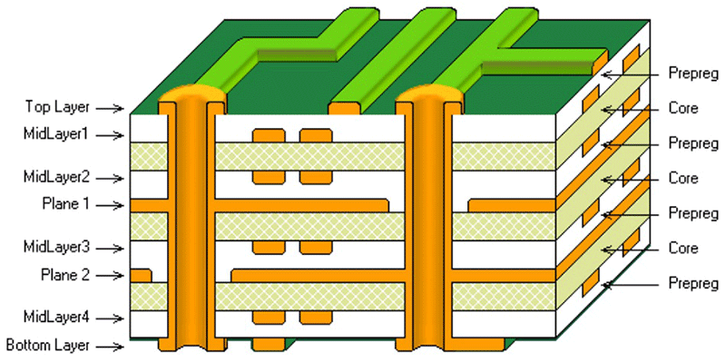  [전기·전자] PCB란?