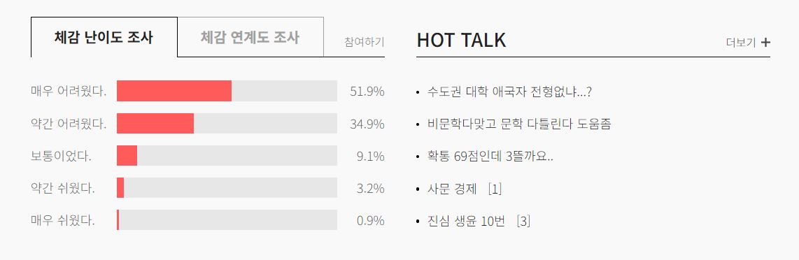 체감난이도