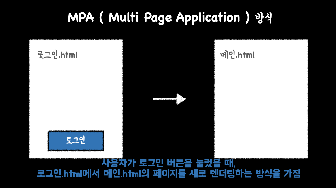 [TIL] 리액트 ( ROUTER & SCSS )