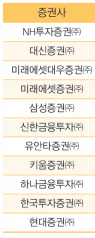  금 투자 하는 방법 : KRX 한국 금거래소, ETF, 골드바, 현물거래 비교