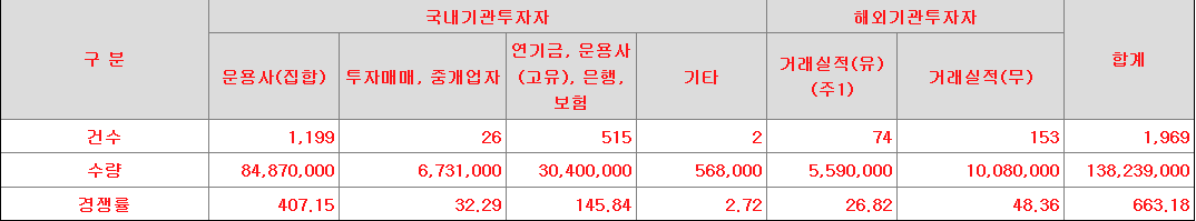 에이피알 수요예측