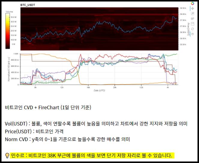 비트코인-CVD