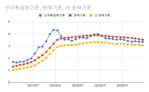 코픽스금리 변동 추이