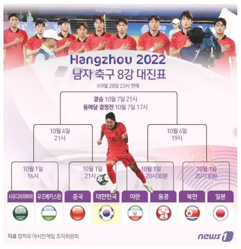 항저우-아시안게임-축구-남자대표팀-8강-대진표