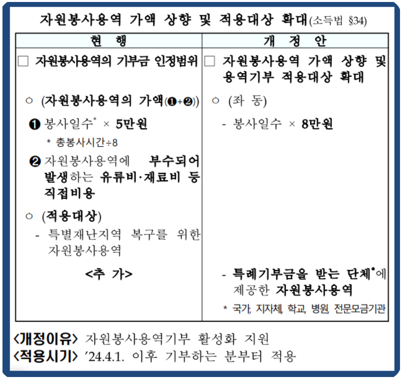 기부금세액공제6