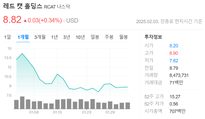 레드 캣 홀딩스 주가 전망 미래 투자 가치
