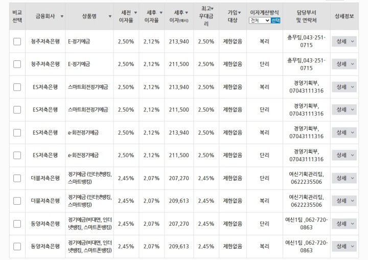 정기예금-이율높은곳-3