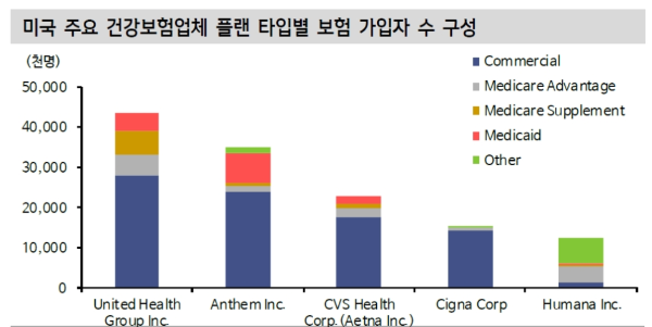 건강보험 가입율