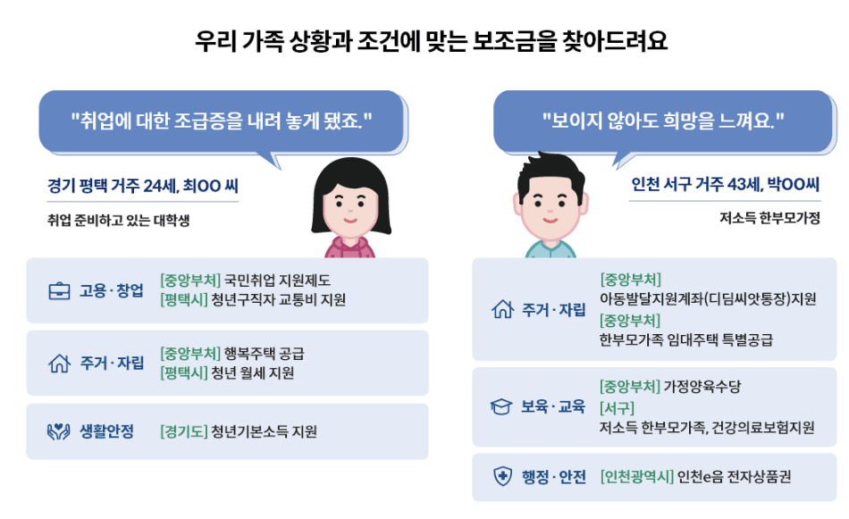 난방비 신청