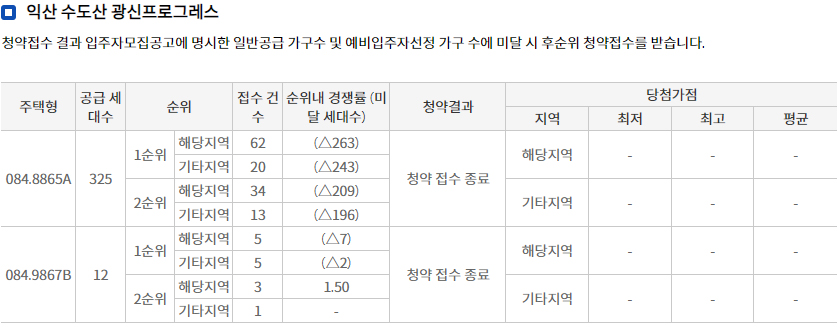티스토리