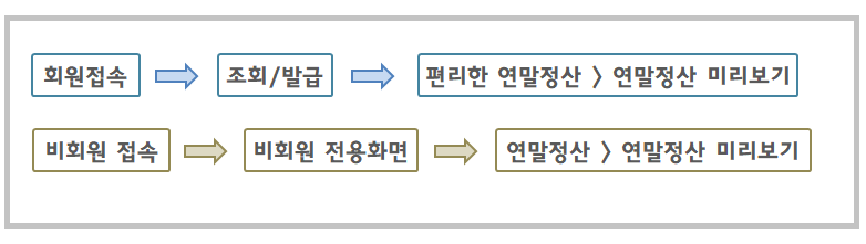 연말정산 미리보기 서비스 접속