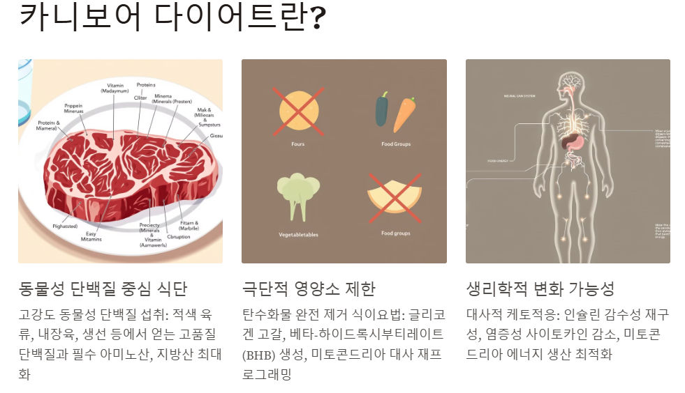 카니보어 다이어트란?