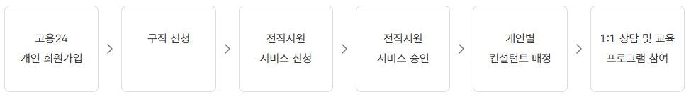 인천 중장년 내일센터 취업(구직) 무료 서비스 신청방법 및 지원내용, 위치