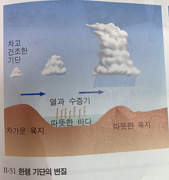 한랭기단의변질