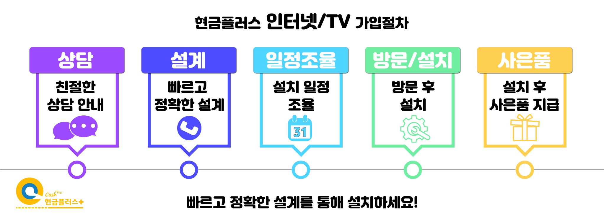 인터넷_가입_혜택