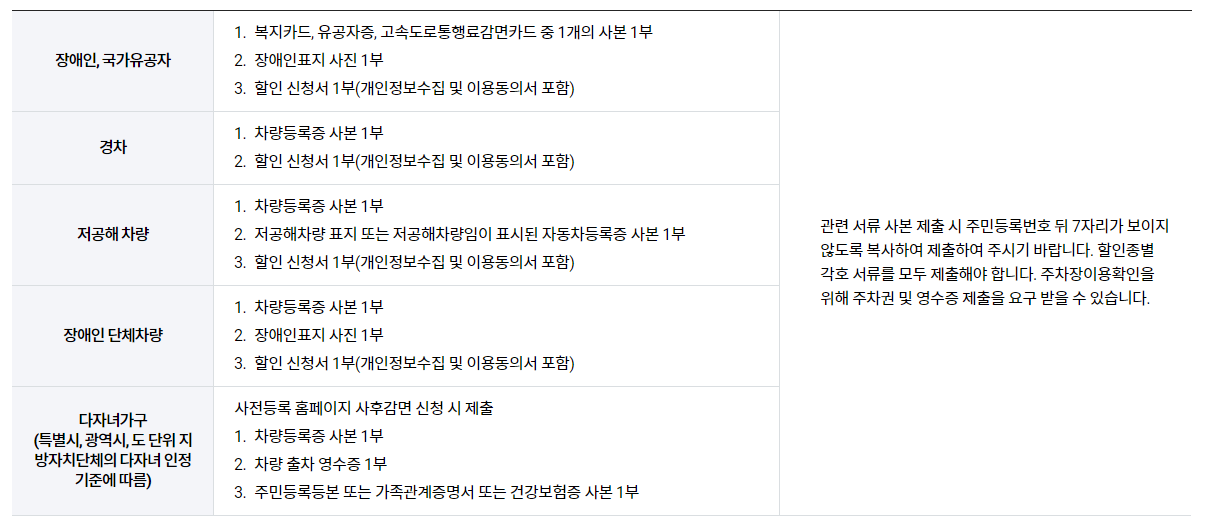 주차장 사후인정제도 정보