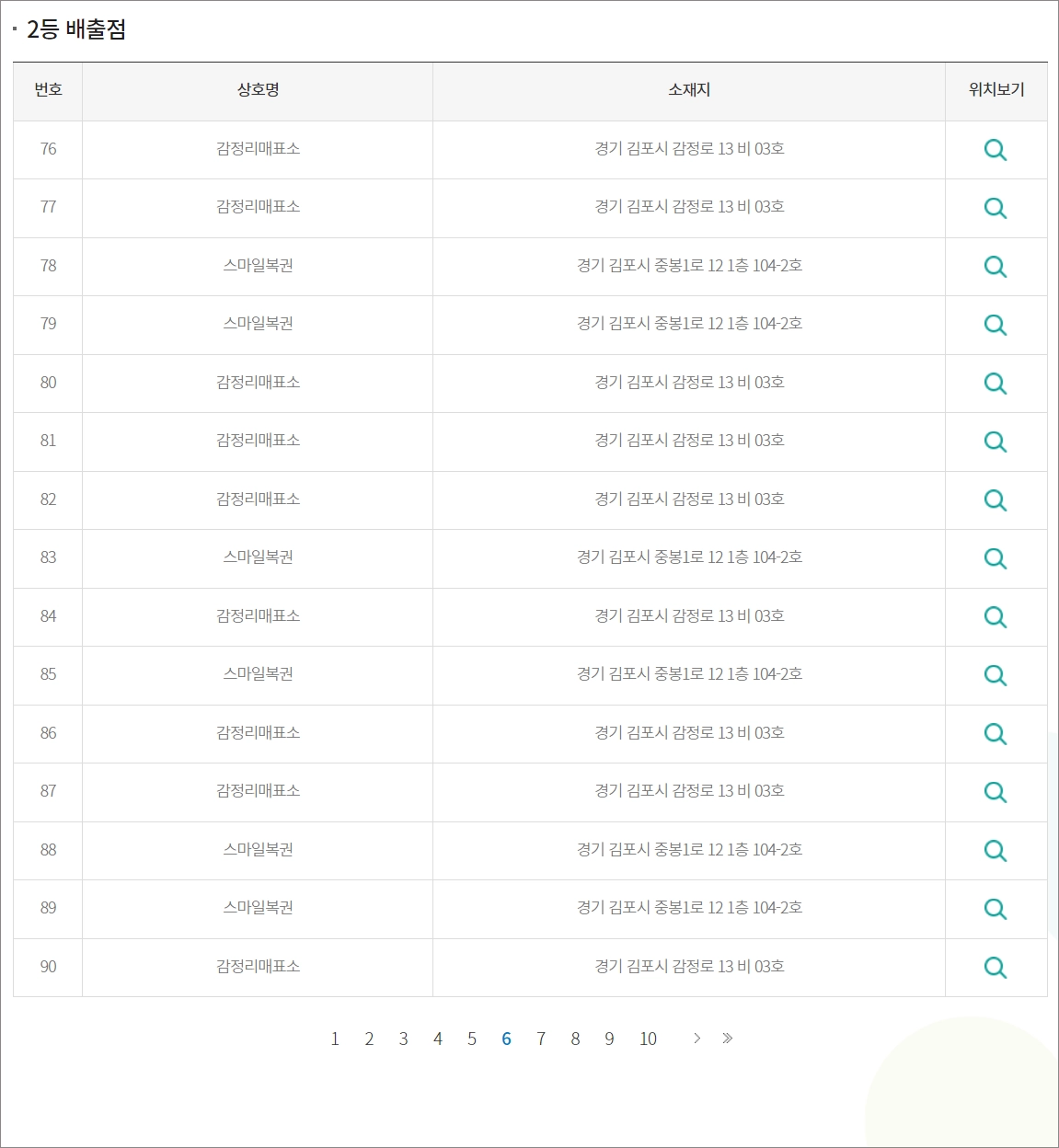 1075회차 로또 2등 당첨점 근황_5