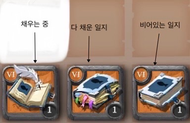 일비온 온라인, 채우는 중인 일지, 다 채운 일지, 비어있는 일지 모습 스크린 샷