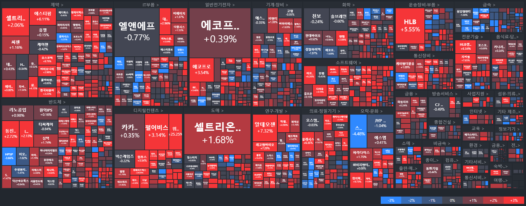 코스닥-국내주식MAP-주식타일-tile