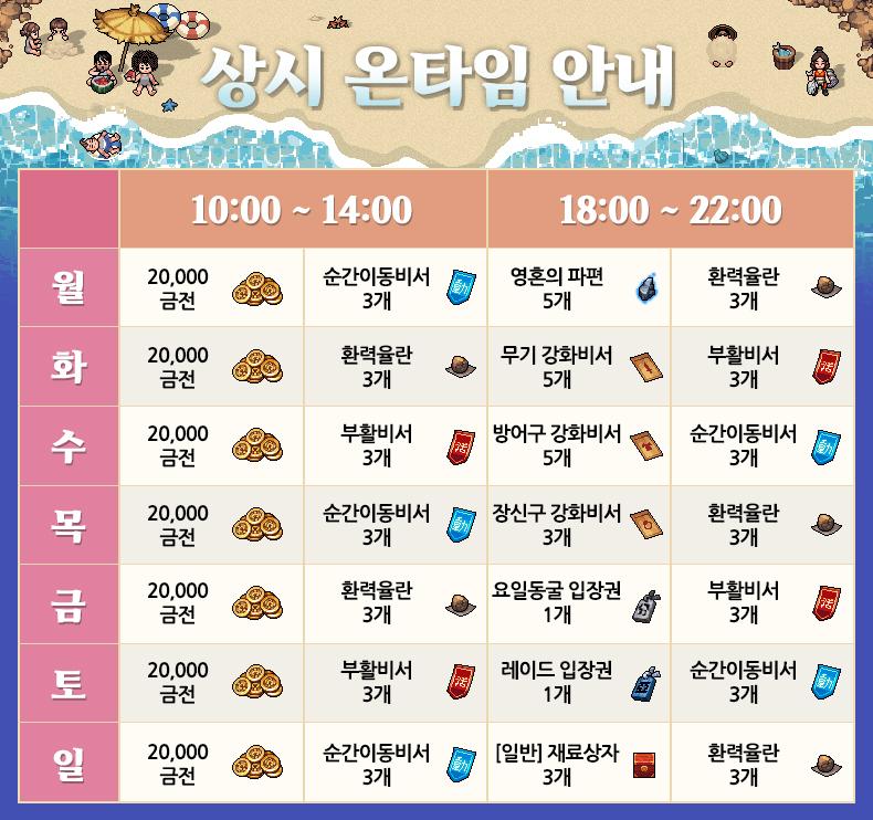  바람의나라 연 초보자 사냥터 추천