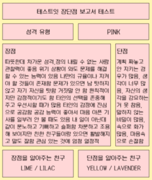 테스트잇 mbti