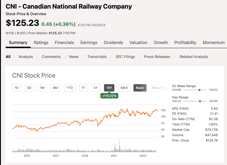 캐나다 국여 철도 기업 주식
