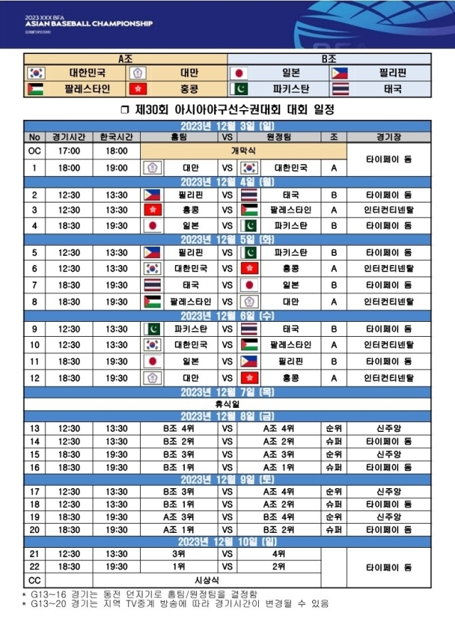  정준영, 김범석 포함! 정보명호, 아시아 야구선수권 대표팀 명단 확정