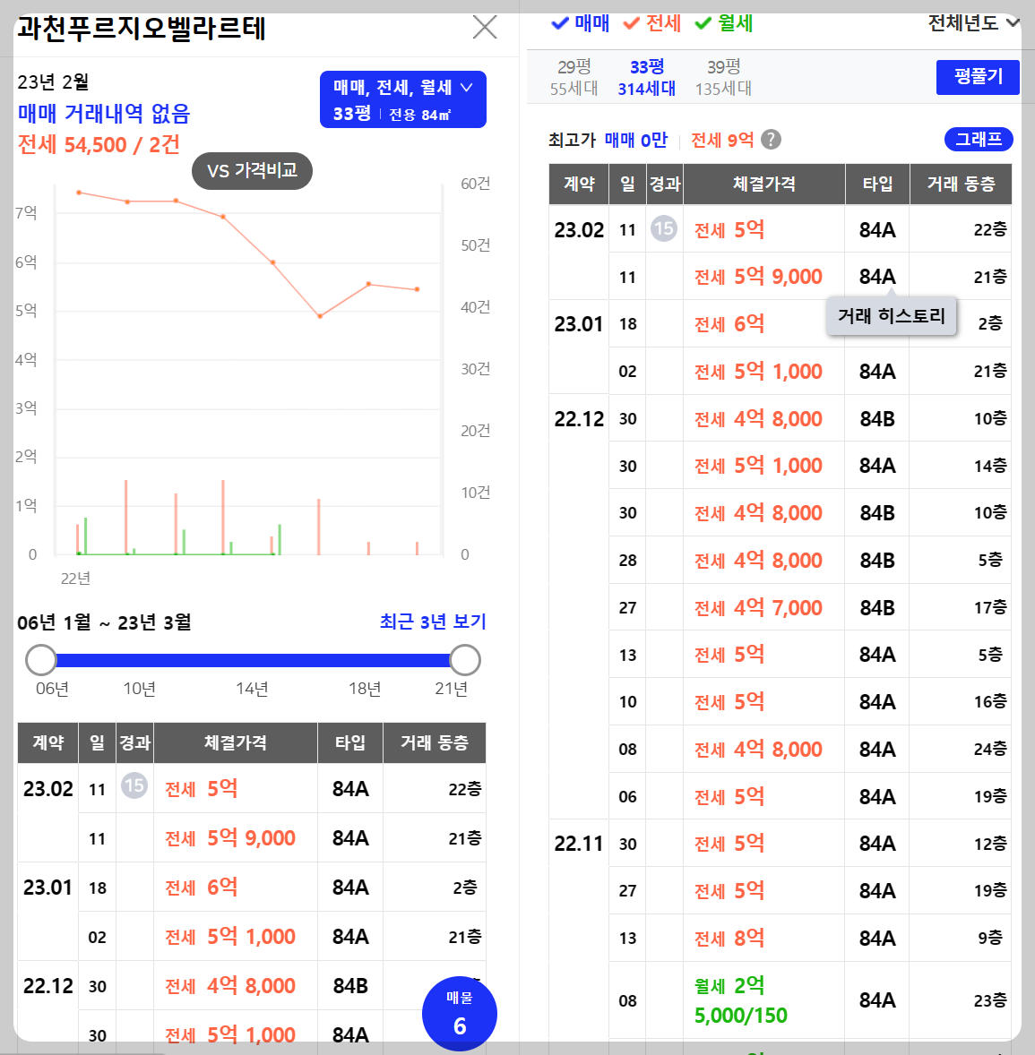 과천 지식정보타운 아파트 분양 단지, 과천푸르지오어울림라비엔오, 과천푸르지오오르투스, 과천르센토데시앙, 과천푸르지오벨라르테, 린파밀리에, 제이드자이, 통합임대 S10, S11, S12