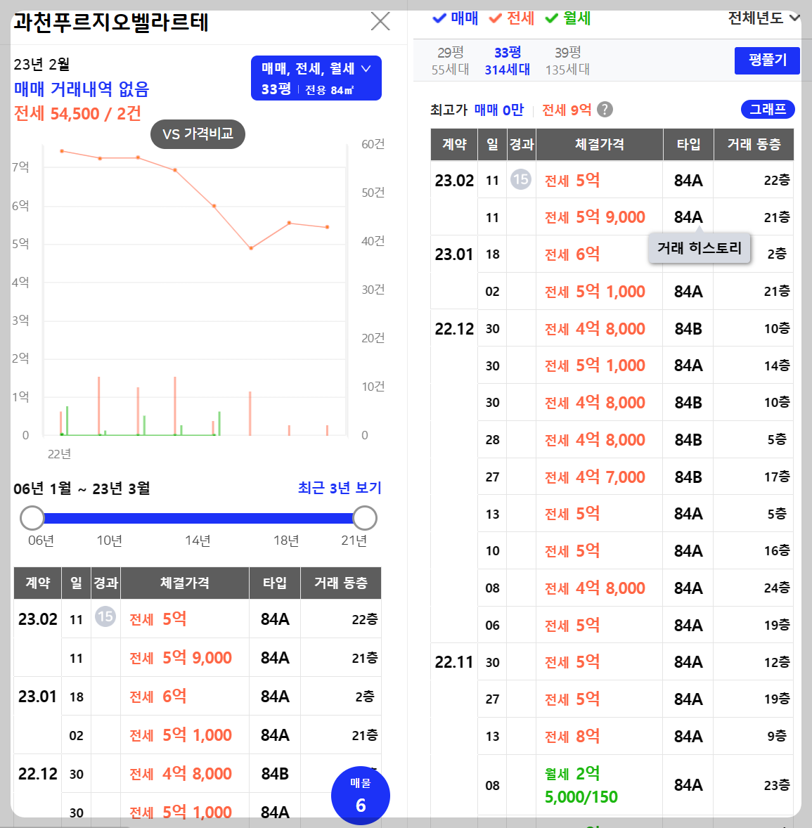 과천 지식정보타운 아파트 분양 단지&amp;#44; 과천푸르지오어울림라비엔오&amp;#44; 과천푸르지오오르투스&amp;#44; 과천르센토데시앙&amp;#44; 과천푸르지오벨라르테&amp;#44; 린파밀리에&amp;#44; 제이드자이&amp;#44; 통합임대 S10&amp;#44; S11&amp;#44; S12