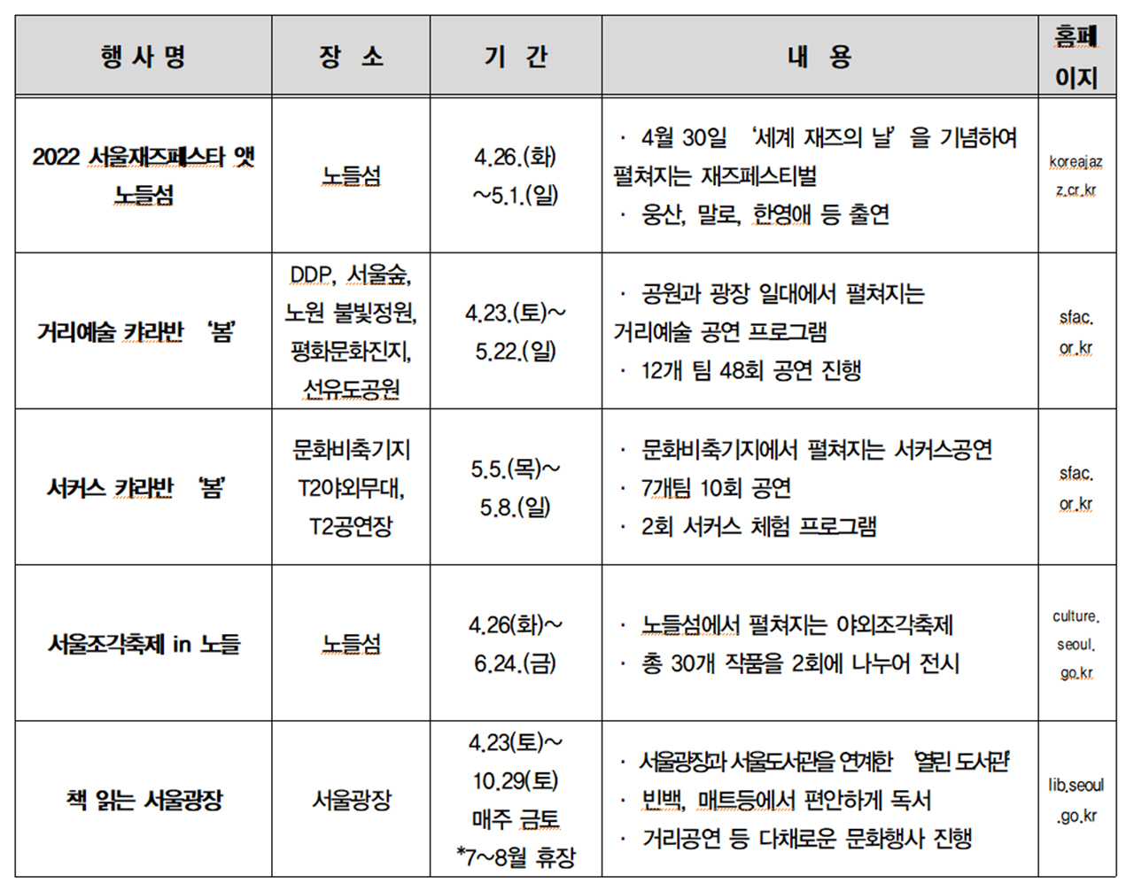 서울시 축제 행사 목록