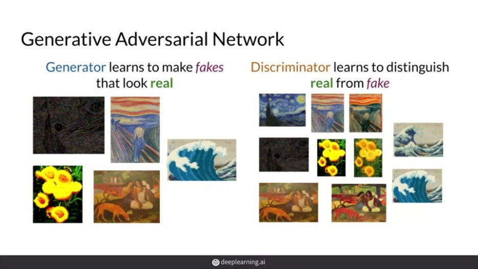  Week 1 : Intro to GANs - Intuition Behind GANs