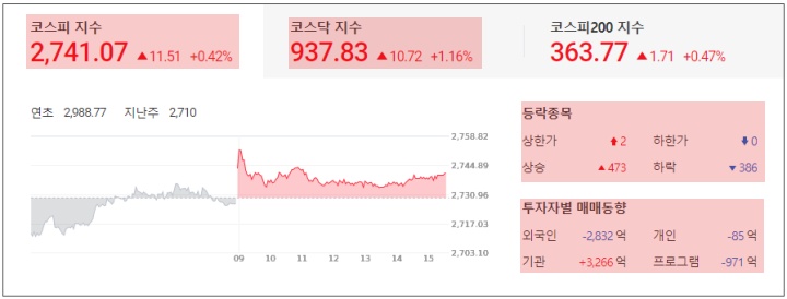  산업용 대마 합법화 기대감 관련주 : 특징주 및 마감시황 22.03.29