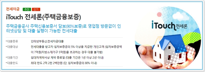 우리은행 전세자금대출 금리이자 조건