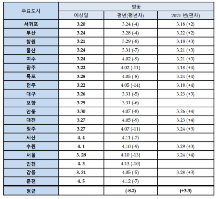 2022전국-벚꽃-개화-예상일(출처:웨더아이)