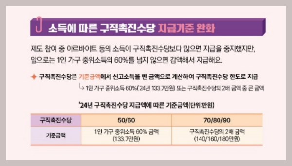 국민내일배움카드신청하고 훈련비 최대 500만원지원