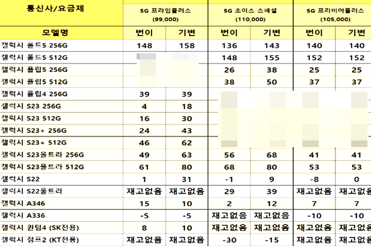 2024년 6월 휴대폰 성지 시세표 핸드폰 좌표 갤럭시 아이폰 개통 2024년 6월 휴대폰 성지 시세표 핸드폰 좌표 갤럭시 아이폰 개통