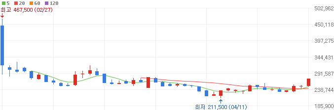 의료기기-관련주-에이피알-주가