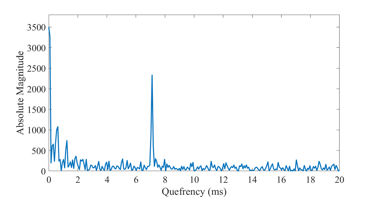 [ 디지털 신호처리 ] Audio Signal Processing cepstrum, MFCC