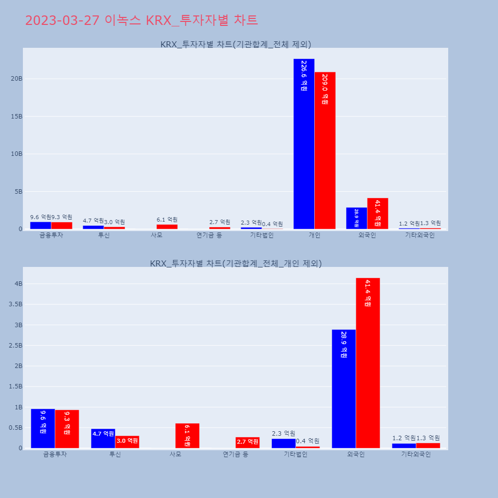 이녹스_KRX_투자자별_차트