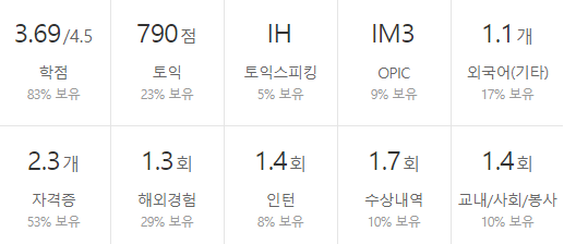 호텔신라-연봉-합격자 스펙-신입초봉-외국어능력