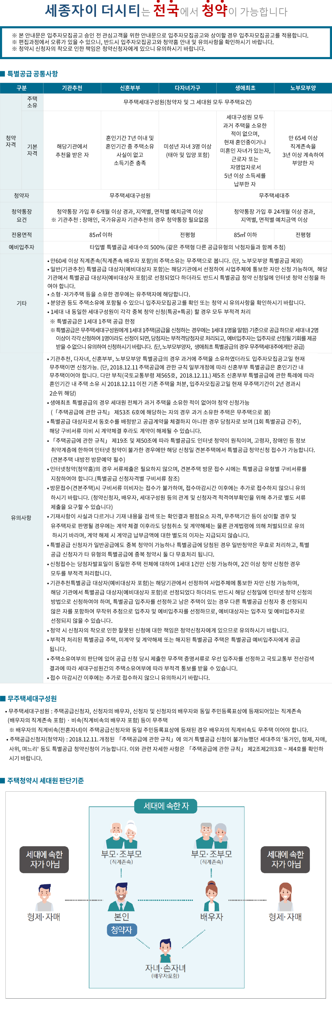 ì„¸ì¢… ì‚°ìš¸ë™ ì„¸ì¢… ìžì´ë