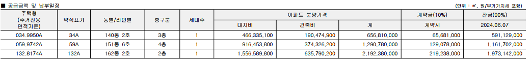 개포 디에이치 퍼스티어 아이파크