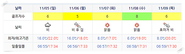 포라이즌CC (승주CC) 골프장 날씨 1102