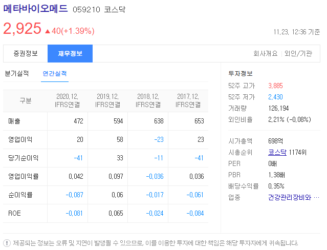 메타바이오메드 고령화 대장주