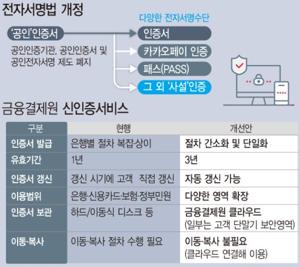  [관심종목] 공인인증서 폐지 관련주, 수혜주 상한가 잡기 (아톤/SGA솔루션즈)