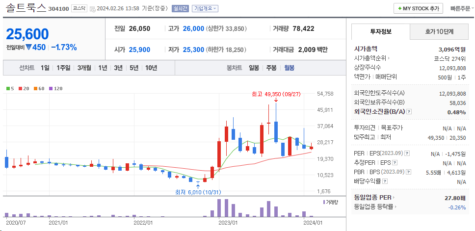 솔트룩스시세3