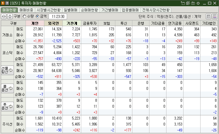 매매현황