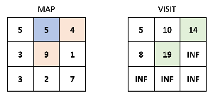 과정3