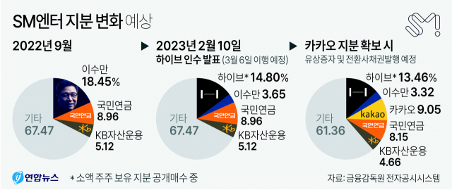주가 이미지